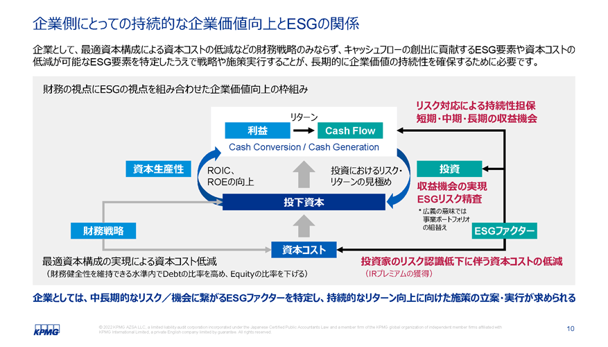 図表1