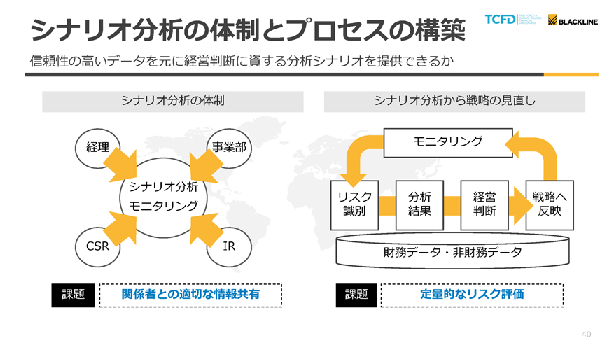 図表10