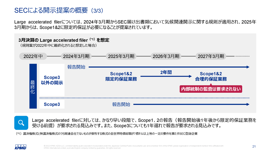 図表4