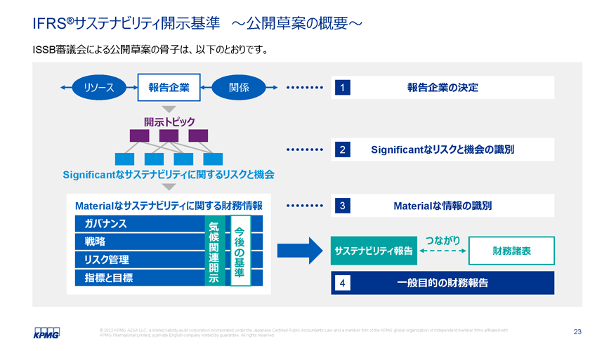 図表5