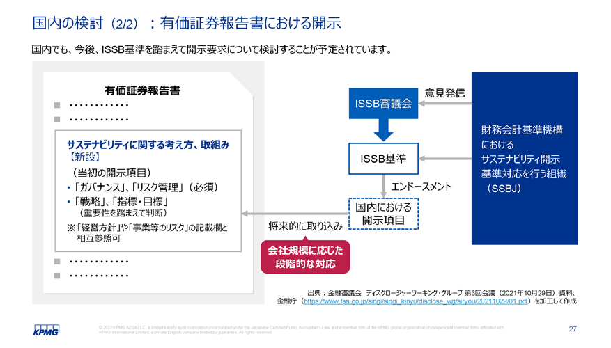 図表7