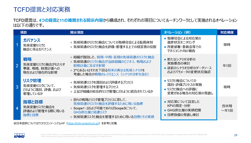 図表8