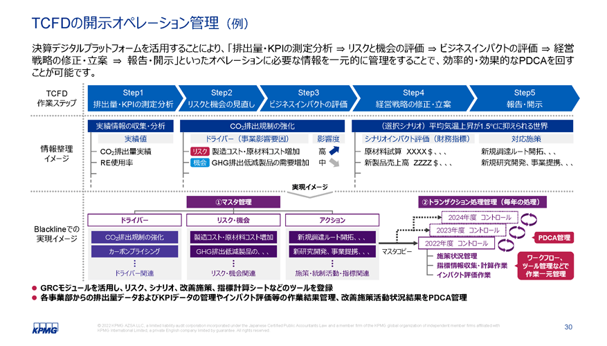 図表9