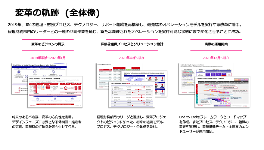 図表1