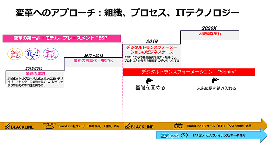 図表2