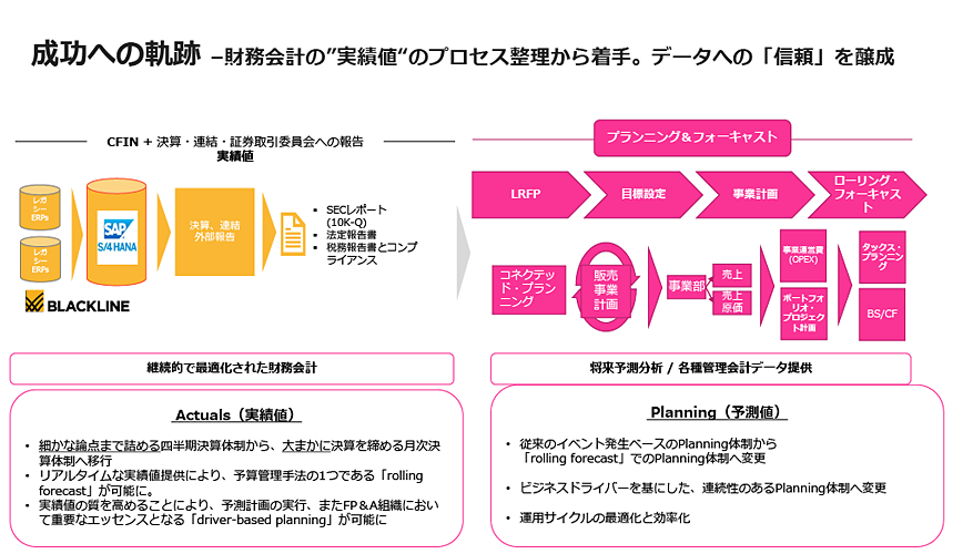 図表4