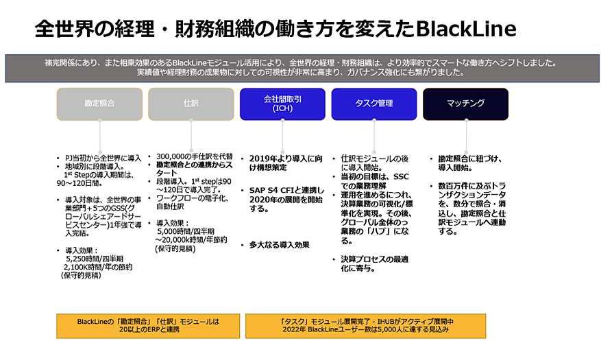 図表7