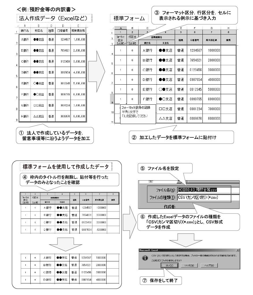 CSV形式によるデータ作成の例示（標準フォームを使用した場合）