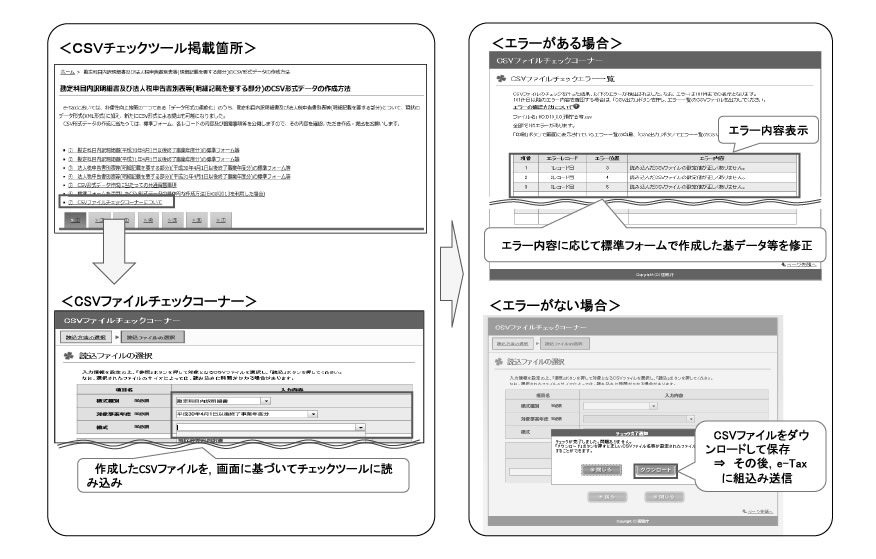 作成したCSVファイルのチェック（チェックツールの活用）