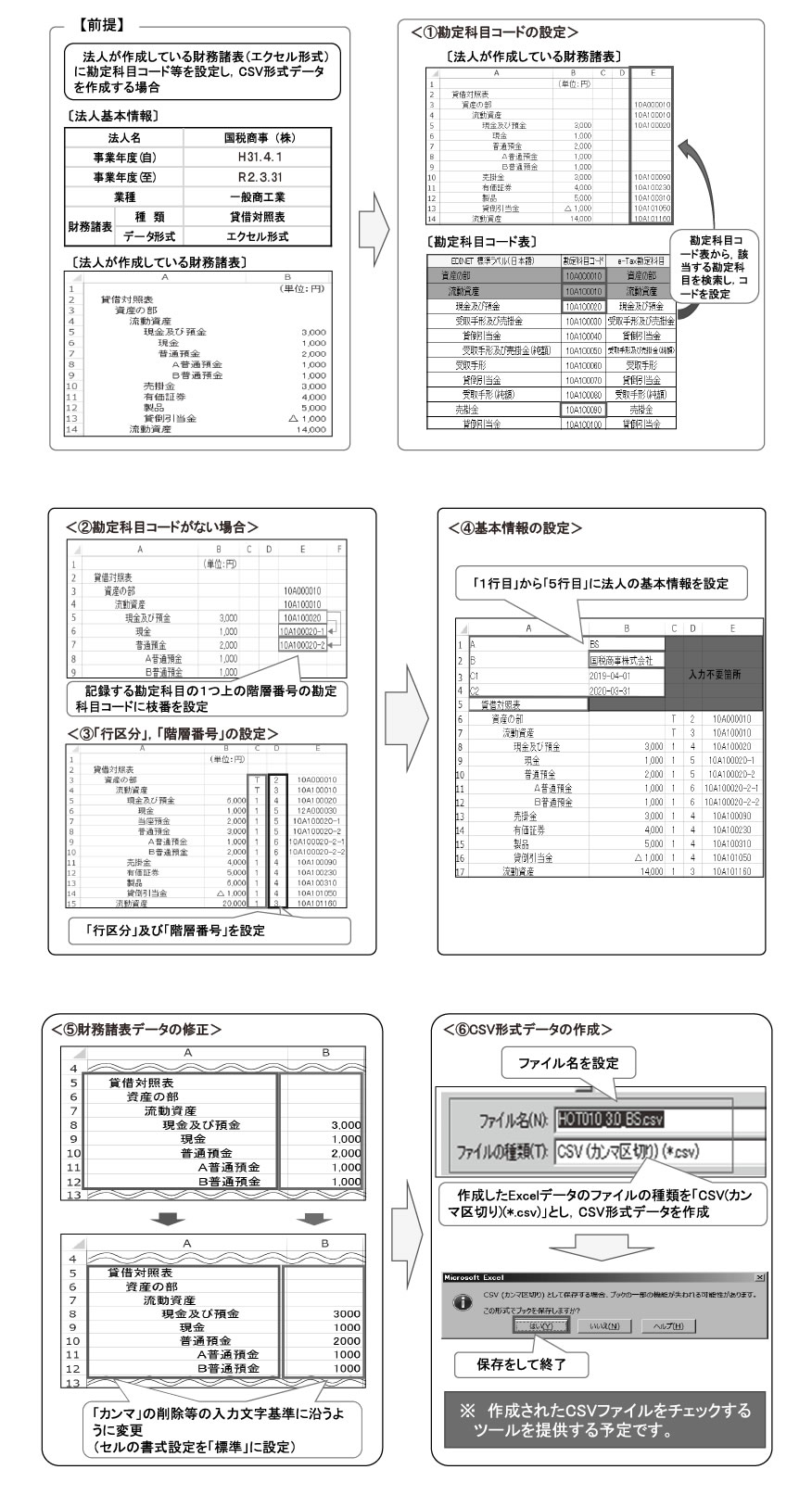 勘定科目コードを設定し，CSV形式データを作成する方法