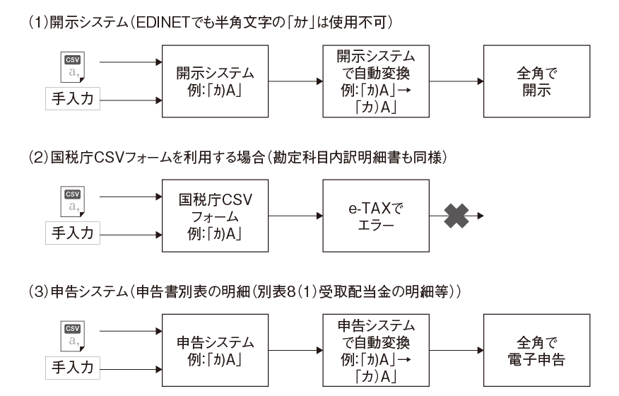 半角文字の「カナ」について