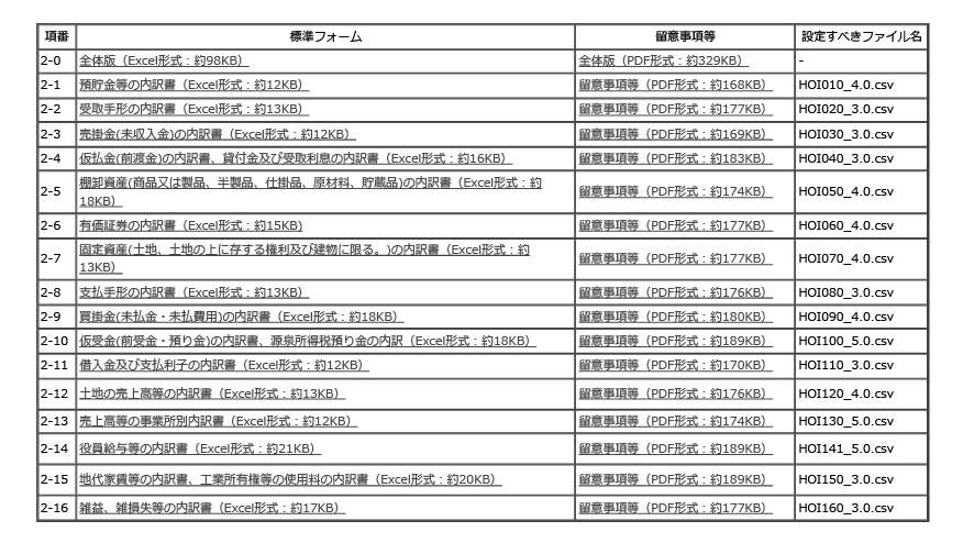 勘定科目内訳明細書の標準フォーム等