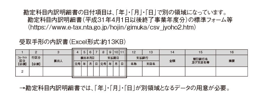 受取手形の内訳書の標準フォーム