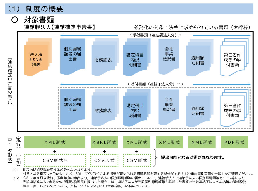 連結親法人（連結確定申告書）