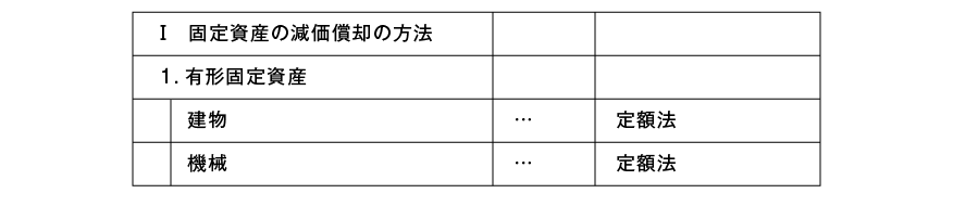 固定資産の減価償却の方法