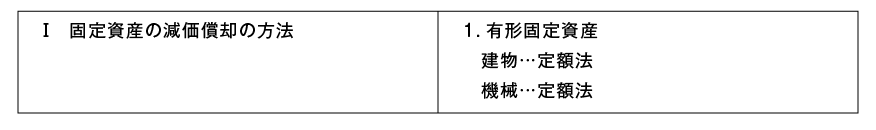 国税庁が公開しているレコードでは，１つのセルにする必要があります。