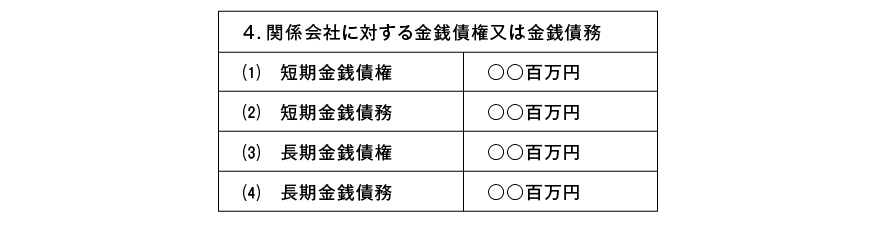 企業で作成している注記のファイル（スプレッドシート等）の一例