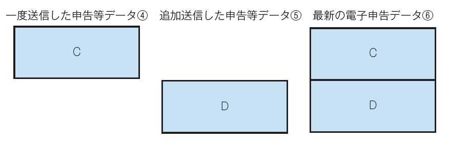 追加送信の場合