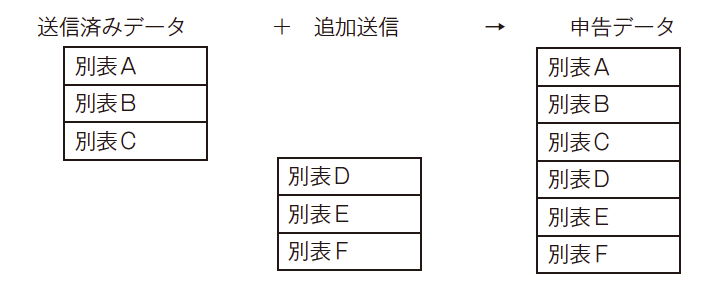 国税