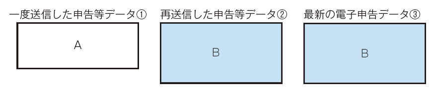 再送信の場合