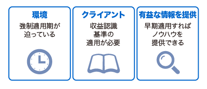 【図表１】早期適用の目的