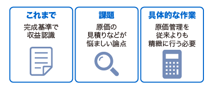 【図表11】検討・議論と具体的な作業