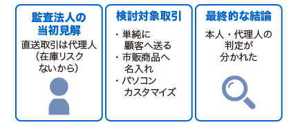 【図表12】直送取引の本人・代理人判定