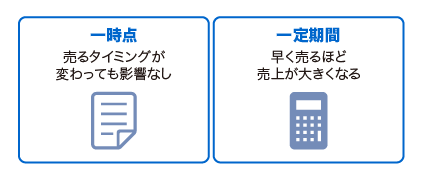 【図表14】想定外の効果