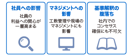 【図表15】読者へお伝えしたいこと