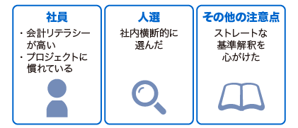 【図表２】人選と導入姿勢