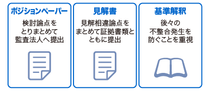 【図表４】監査対応