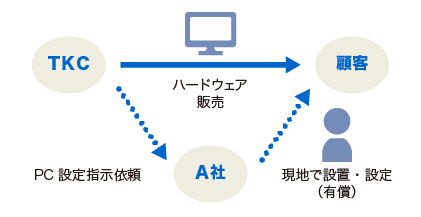 【図表６】見解書の取引のイメージ