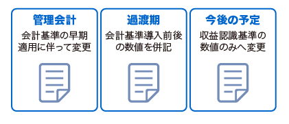 【図表８】経営管理資料への影響と工夫