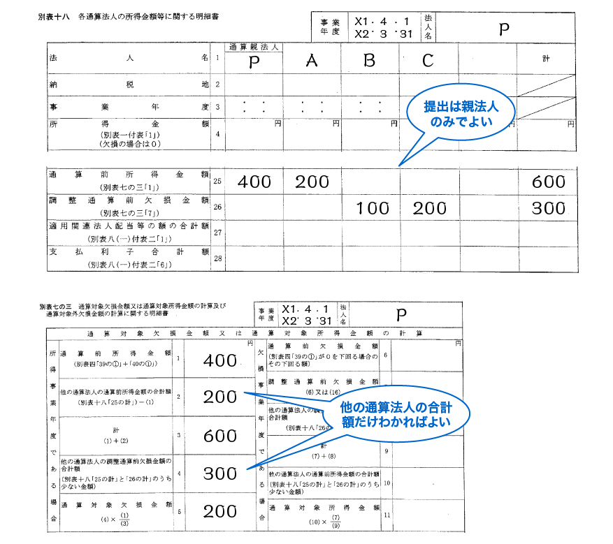 別表18