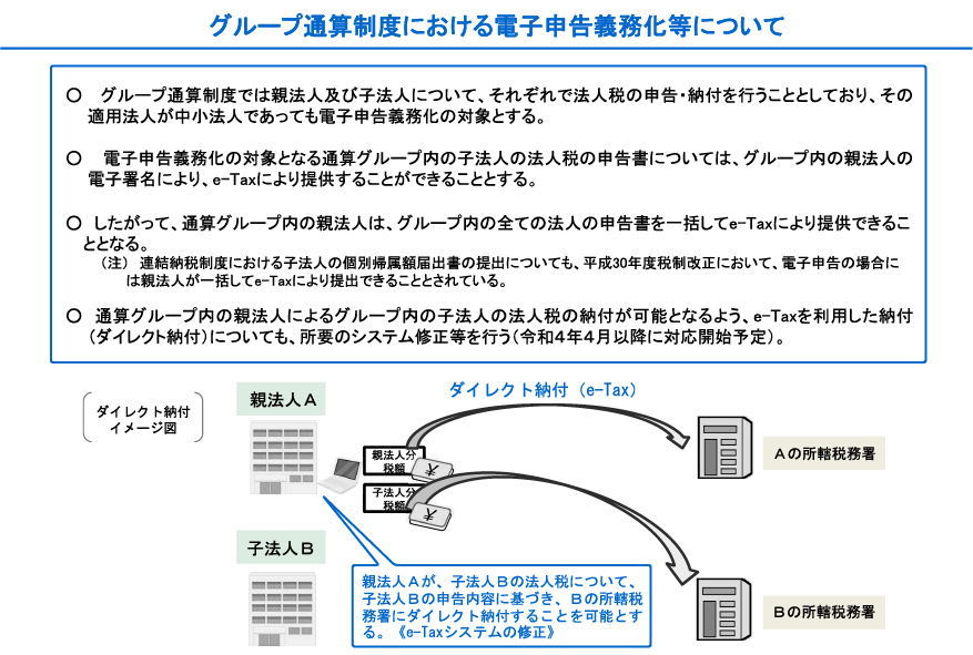 グループ通算制度における電子申告義務化