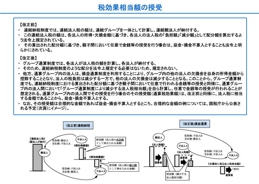 税効果相当額の授受