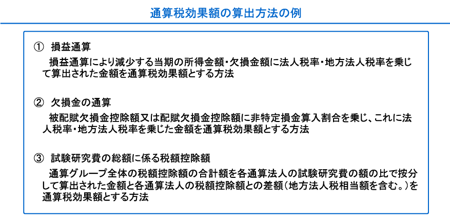 通算税効果額の算出方法の例