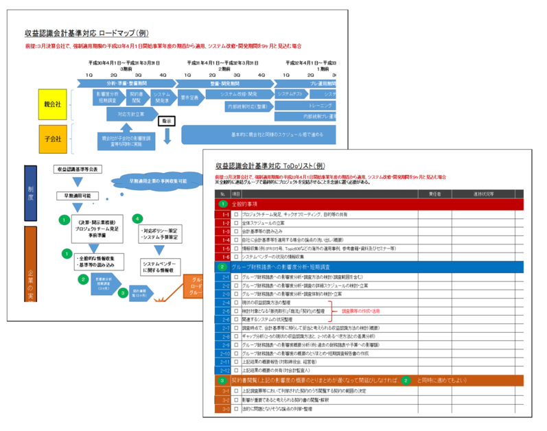 180803 新収益認識基準への対応　具体的にどんな事をいつまでにやれば間に合うか？