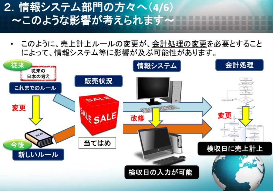 190212　新収益認識基準　営業部等社内で関係する部門に何をどう説明すればよいか？.PNG