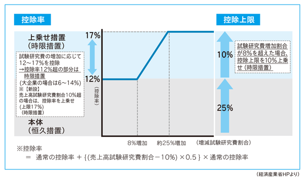 201912税制改正解説-2.png