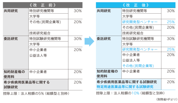 201912税制改正解説-3.png