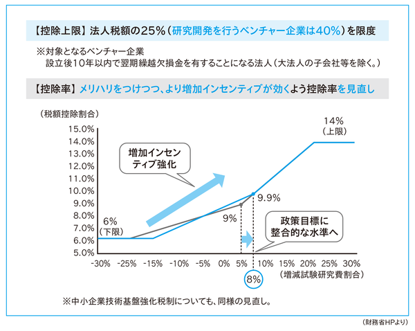 201912税制改正解説-1.png