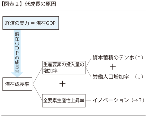 図2