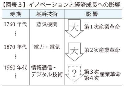 図3