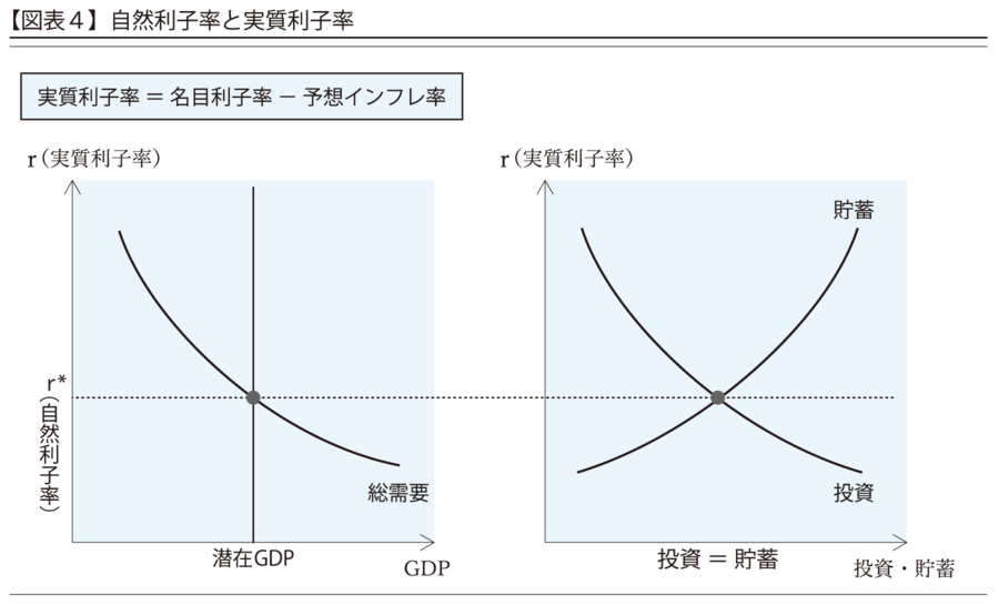 図4