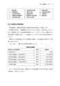 不動産賃貸の所得税消費税