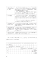 Ｑ＆Ａ　「個人事業の税務」