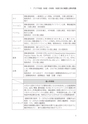 アジア　税の基礎知識