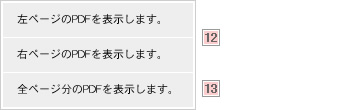 PDF表示サブメニュー