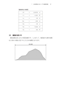 税務サンプル｜改訂増補版　相続税・贈与税　土地評価実務テキスト